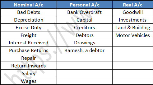 TS Grewal Accountancy Class 11 Solution Chapter 6 Accounting Procedures